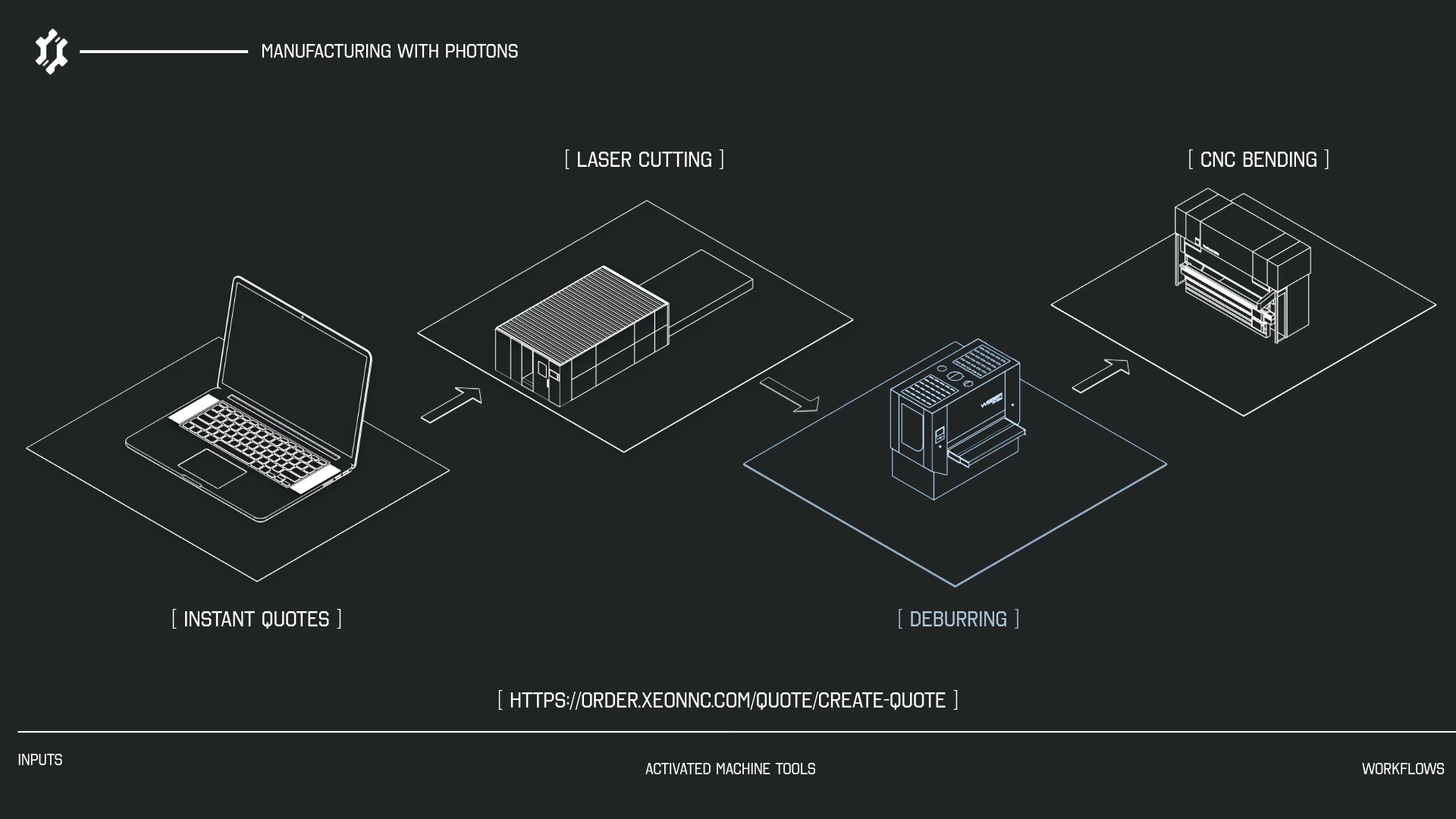Automated deburring
